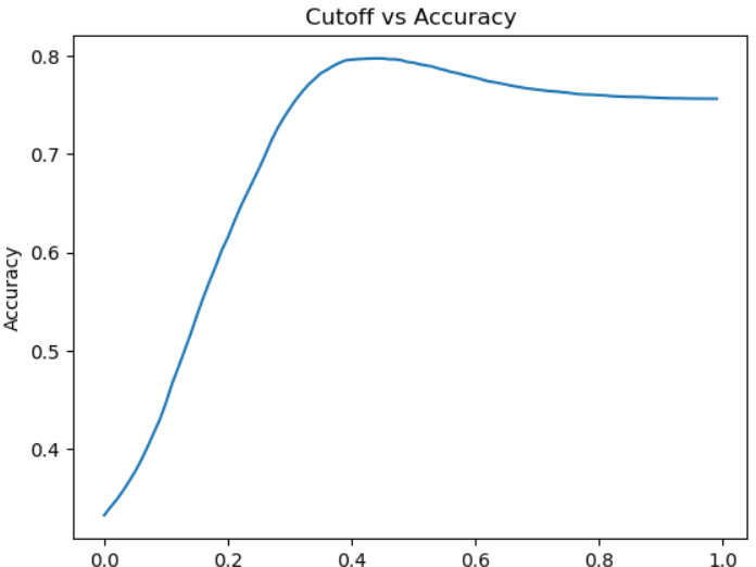 Salary Prediction using Linear Regression